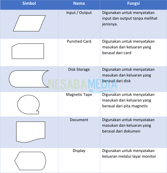 Detail Gambar Simbol Flowchart Nomer 17