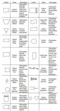 Detail Gambar Simbol Flowchart Nomer 28