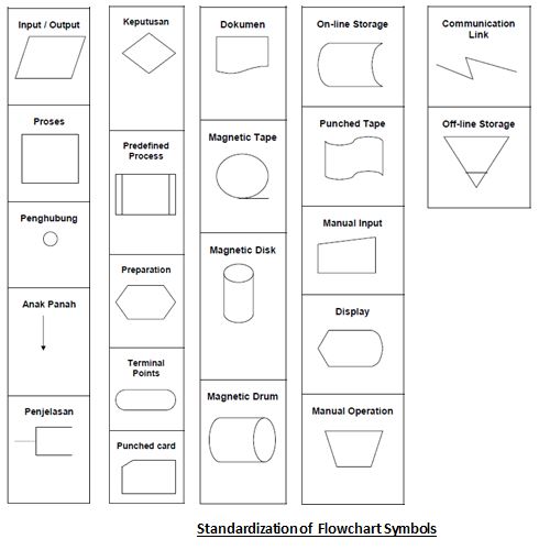 Detail Gambar Simbol Flowchart Nomer 33