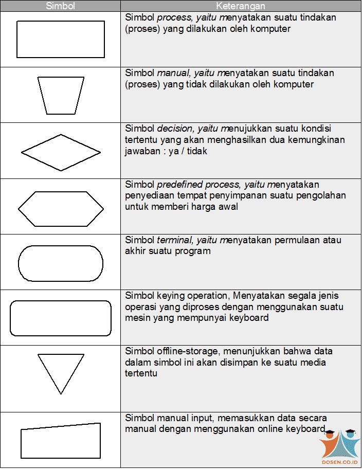 Detail Gambar Simbol Flowchart Nomer 41