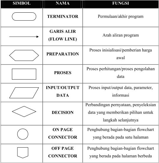 Detail Gambar Simbol Flowchart Nomer 53