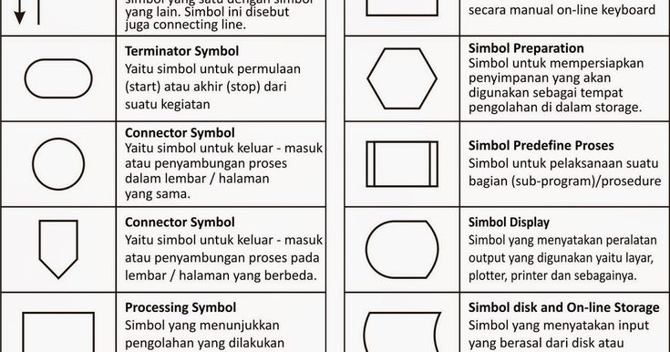 Detail Gambar Simbol Flowchart Nomer 54