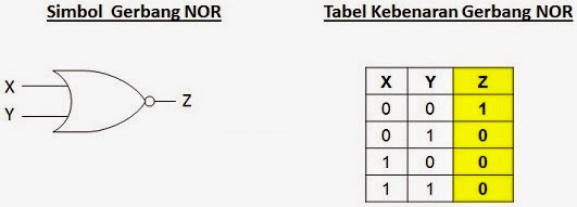 Detail Gambar Simbol Gerbang Logika Nomer 31