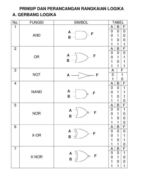 Detail Gambar Simbol Gerbang Logika Nomer 36