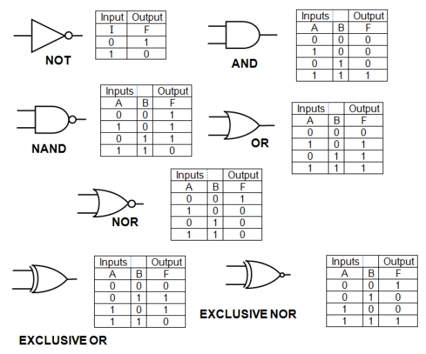 Detail Gambar Simbol Gerbang Logika Nomer 40
