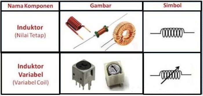 Detail Gambar Simbol Induktor Nomer 21