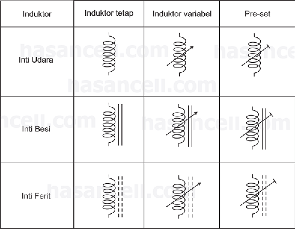 Detail Gambar Simbol Induktor Nomer 7