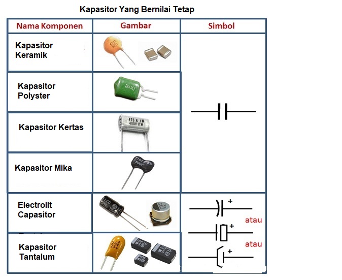 Detail Gambar Simbol Kapasitor Nomer 13