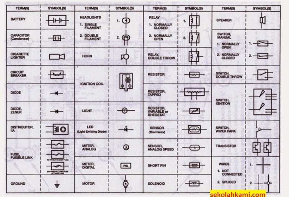 Detail Gambar Simbol Kelistrikan Nomer 2