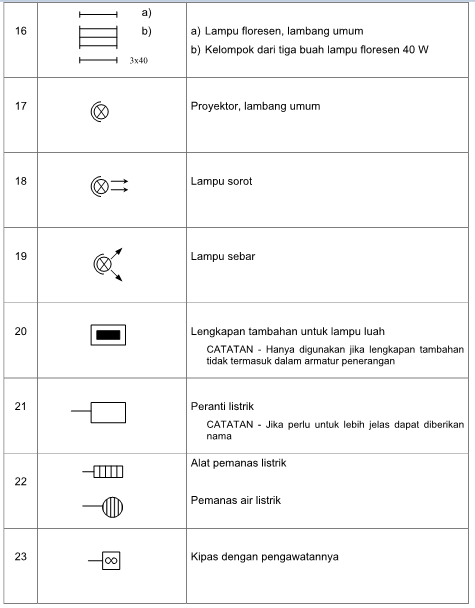 Download Gambar Simbol Kelistrikan Nomer 14