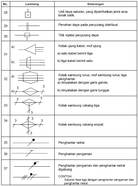 Detail Gambar Simbol Kelistrikan Nomer 18