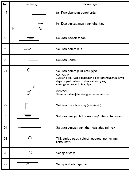 Detail Gambar Simbol Kelistrikan Nomer 3