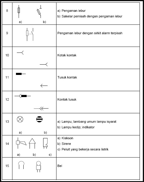 Detail Gambar Simbol Kelistrikan Nomer 20