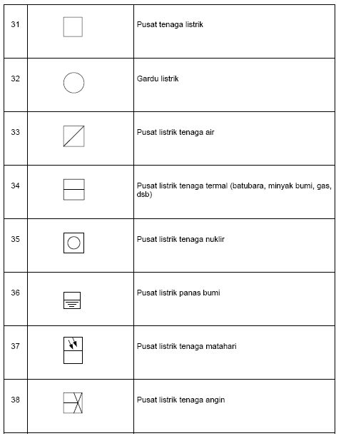 Detail Gambar Simbol Kelistrikan Nomer 22