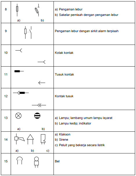 Detail Gambar Simbol Kelistrikan Nomer 23