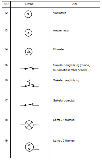 Detail Gambar Simbol Kelistrikan Nomer 24