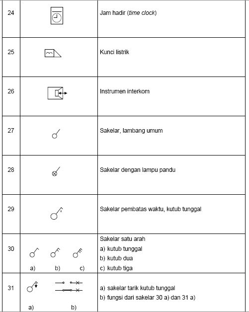 Download Gambar Simbol Kelistrikan Nomer 26