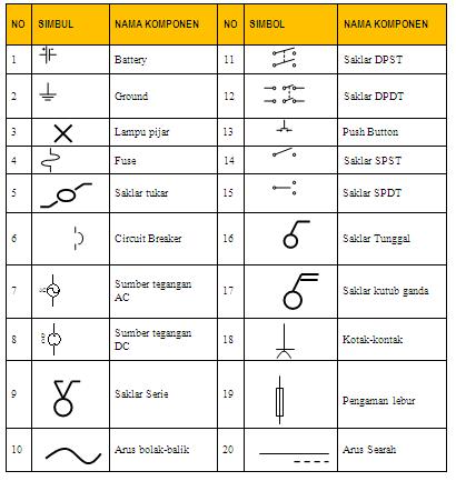 Detail Gambar Simbol Kelistrikan Nomer 30