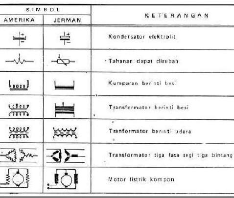 Detail Gambar Simbol Kelistrikan Nomer 31