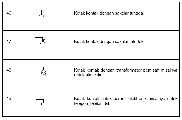 Detail Gambar Simbol Kelistrikan Nomer 37