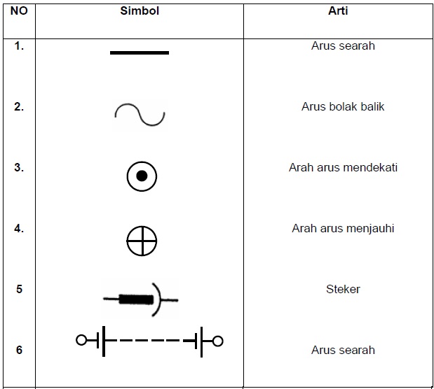 Detail Gambar Simbol Kelistrikan Nomer 10