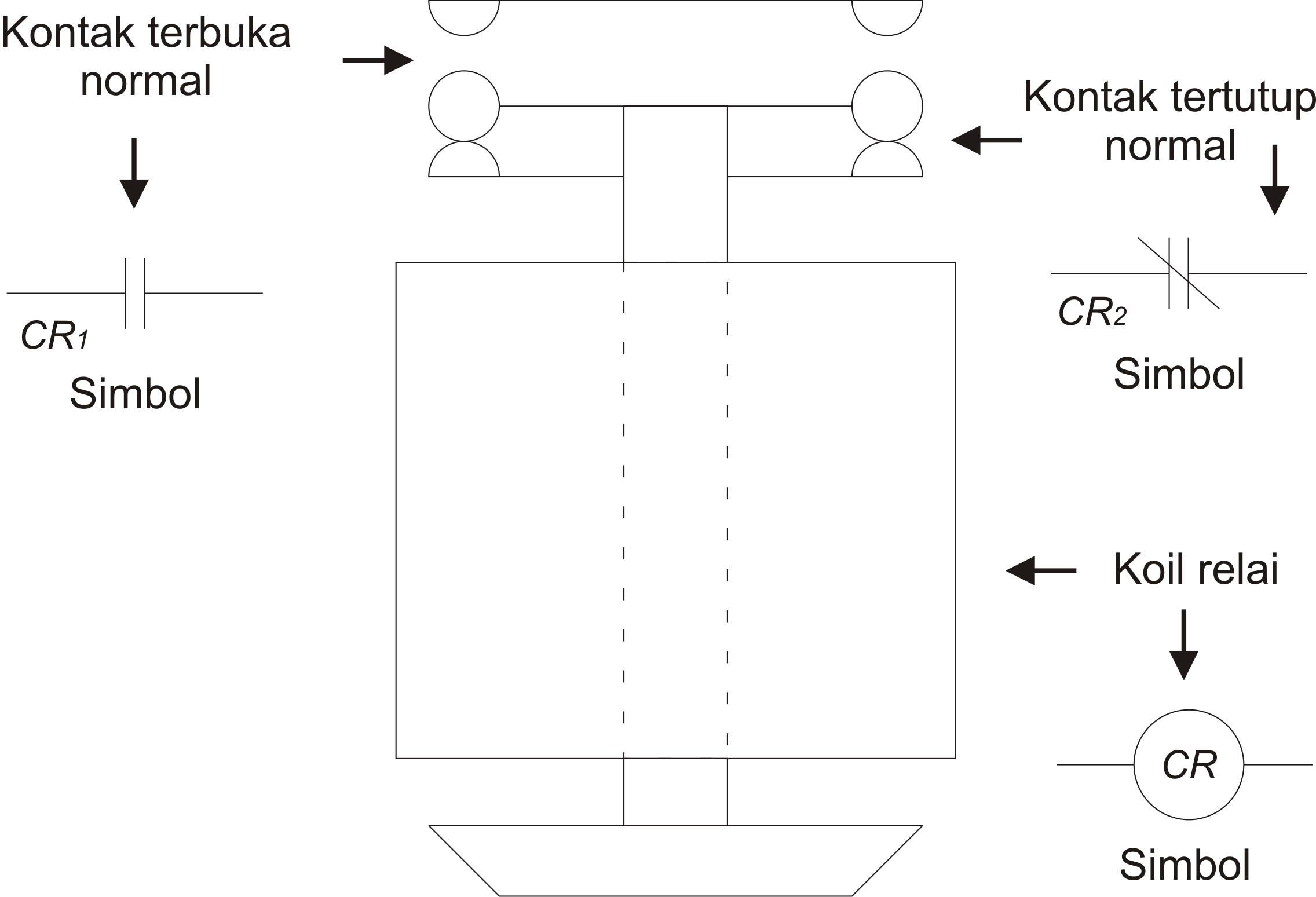 Detail Gambar Simbol Keluaran Relai Nomer 17