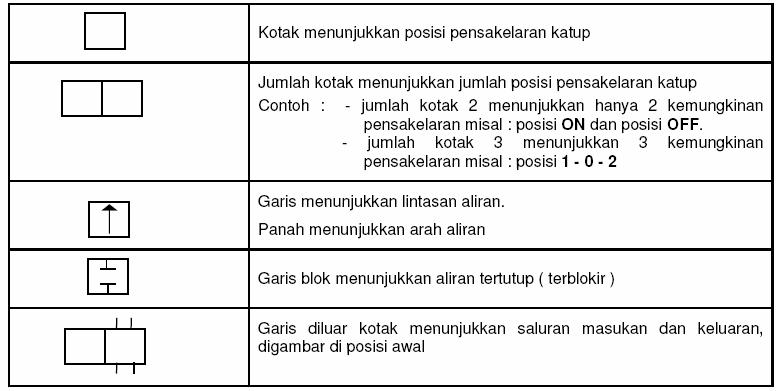 Detail Gambar Simbol Keluaran Relai Nomer 32