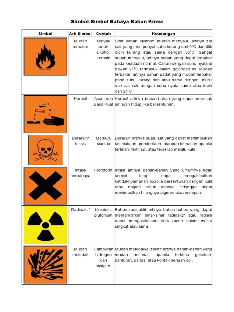 Detail Gambar Simbol Kimia Nomer 7