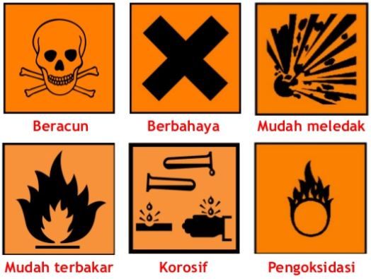 Detail Gambar Simbol Mudah Terbakar Nomer 33