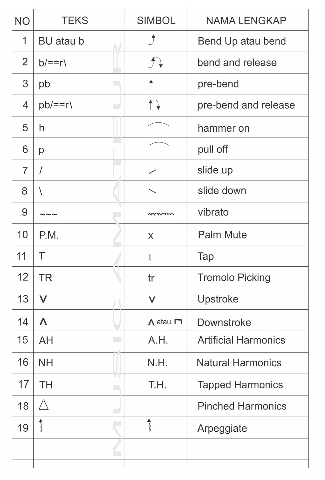 Detail Gambar Simbol Musik Nomer 13