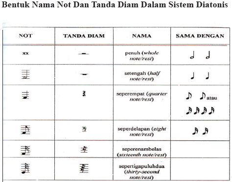 Detail Gambar Simbol Musik Nomer 34