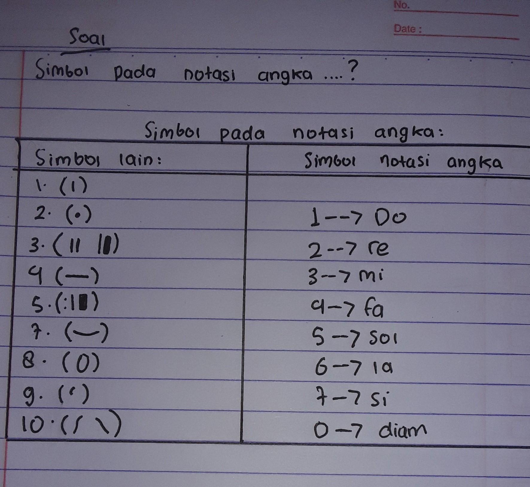 Detail Gambar Simbol Nada Nomer 16