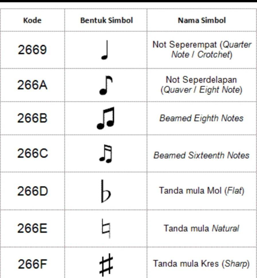 Detail Gambar Simbol Nada Nomer 27