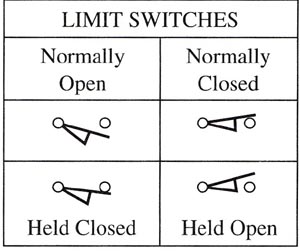 Detail Gambar Simbol Normally Close Nomer 11