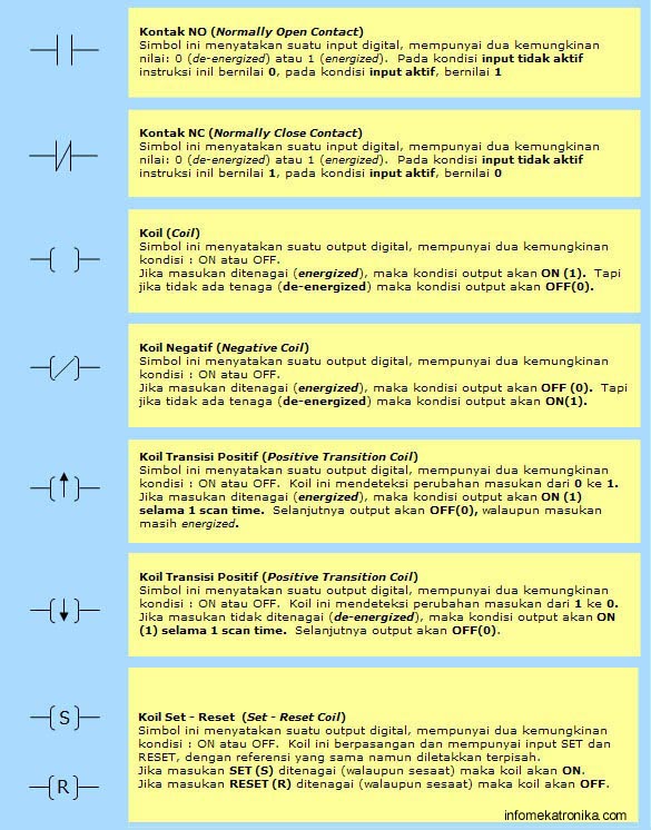 Detail Gambar Simbol Normally Open Nomer 16