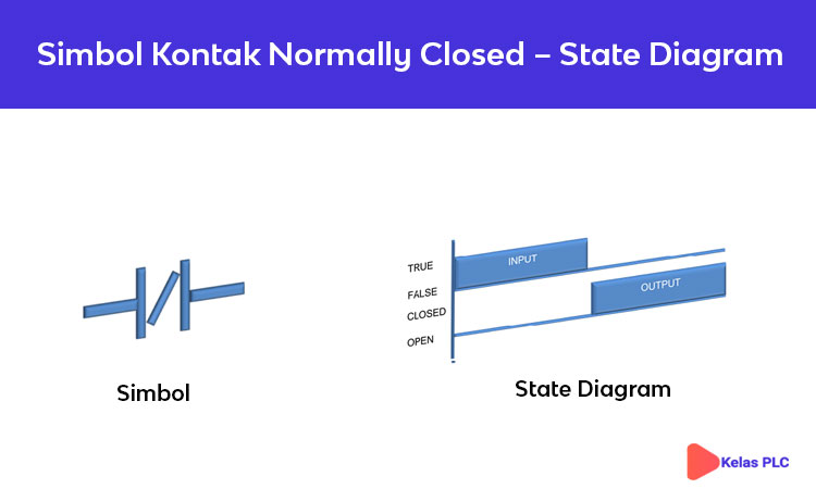 Detail Gambar Simbol Normally Open Nomer 8
