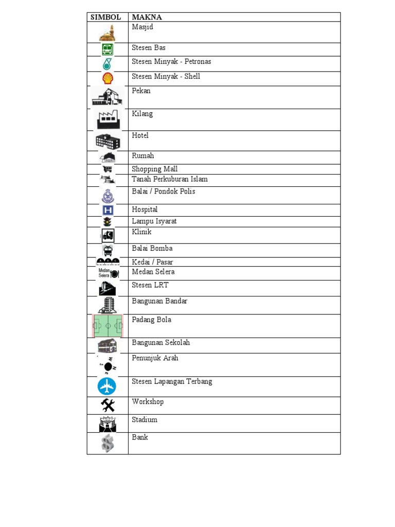 Detail Gambar Simbol Pada Peta Nomer 18