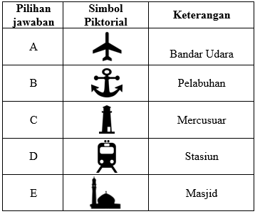 Detail Gambar Simbol Pelabuhan Nomer 14