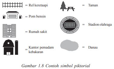 Detail Gambar Simbol Pelabuhan Nomer 22