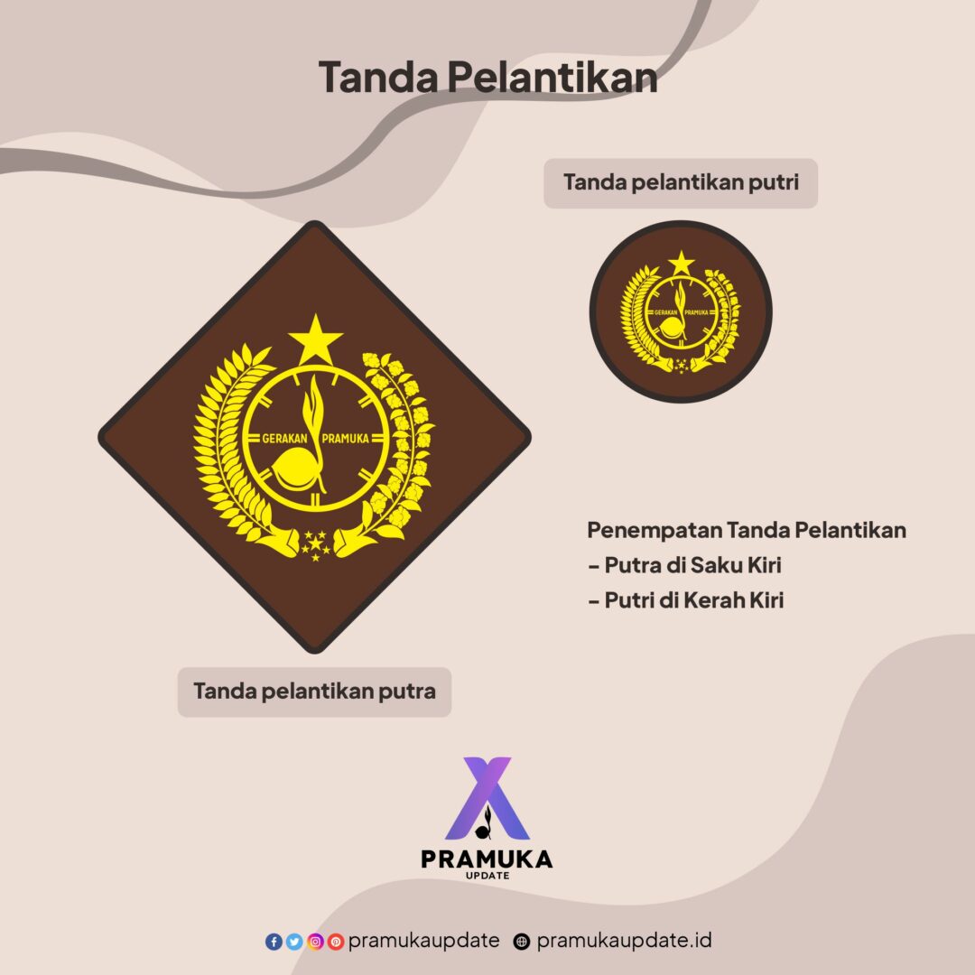 Detail Gambar Simbol Pramuka Nomer 21