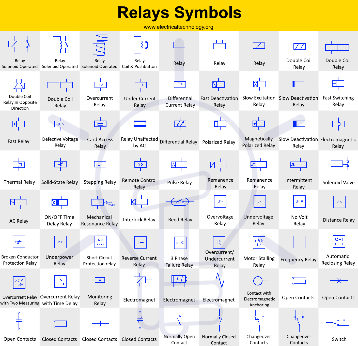 Detail Gambar Simbol Relay Nomer 9