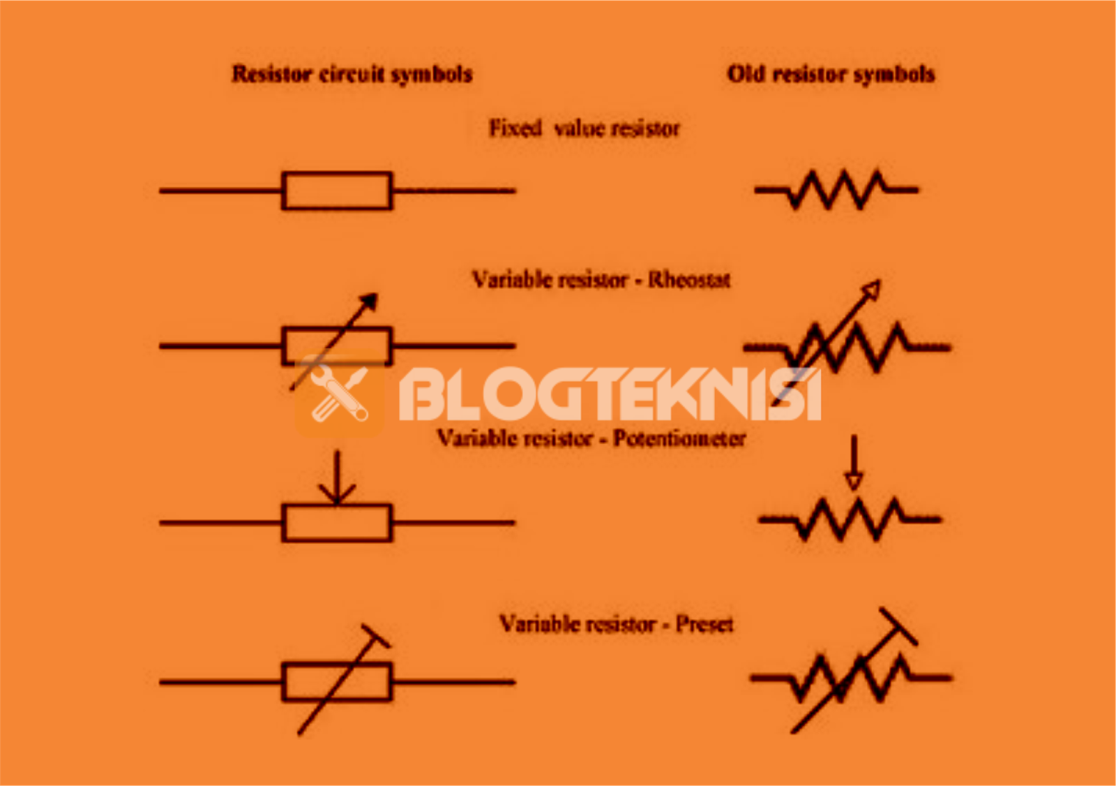 Detail Gambar Simbol Resistor Nomer 28