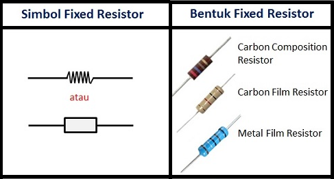 Detail Gambar Simbol Resistor Nomer 40