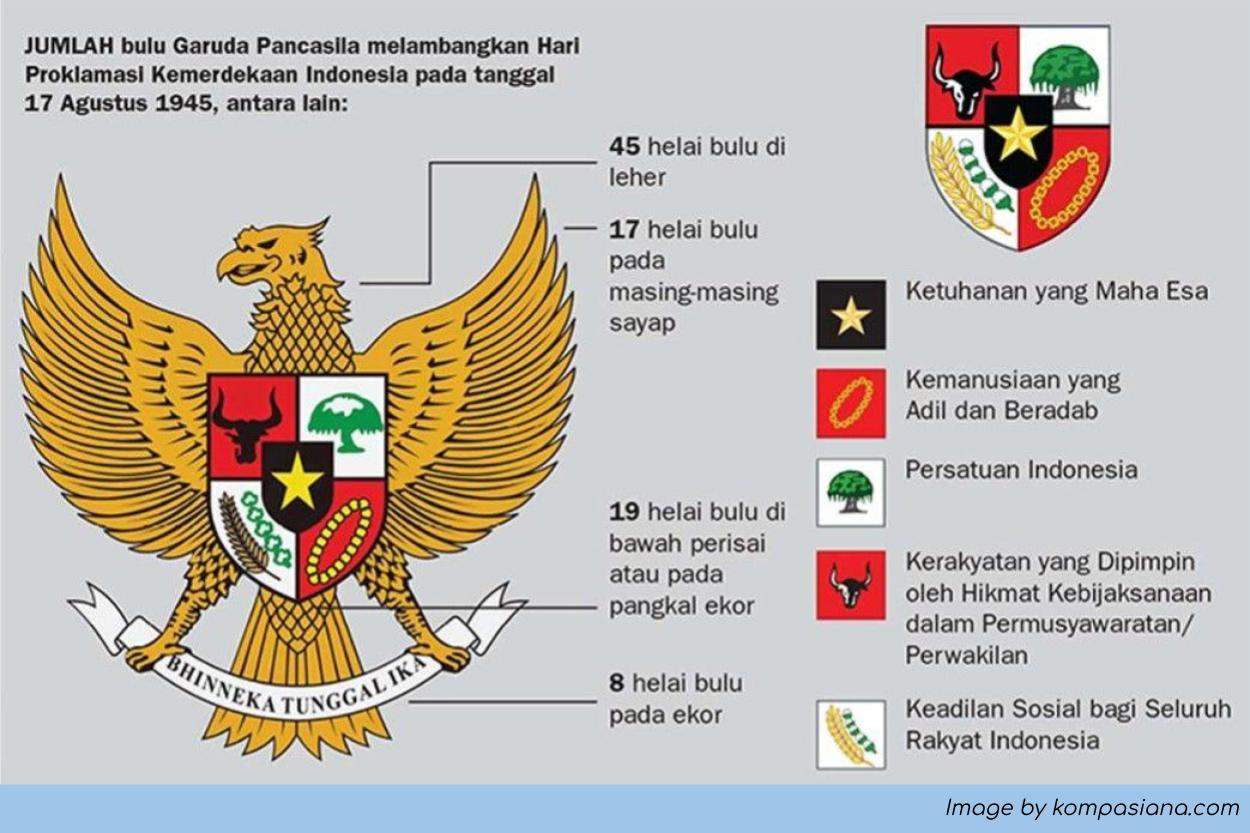 Detail Gambar Simbol Sila Ke 2 Nomer 11