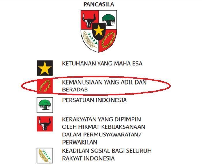 Detail Gambar Simbol Sila Kedua Nomer 29