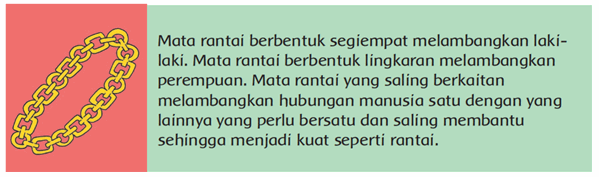 Detail Gambar Simbol Sila Kedua Nomer 49