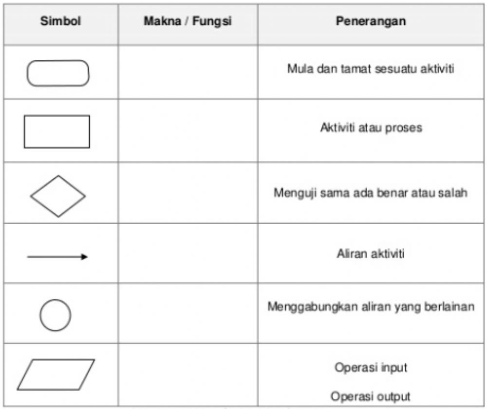 Detail Gambar Simbol Simbol Nomer 9