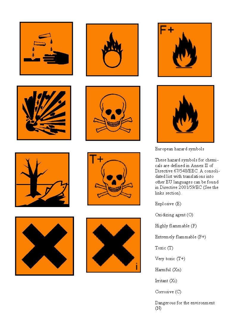 Detail Gambar Simbol Simbol Bahan Kimia Nomer 14