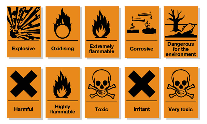 Detail Gambar Simbol Simbol Bahan Kimia Nomer 16