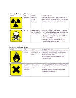 Detail Gambar Simbol Simbol Bahan Kimia Nomer 25